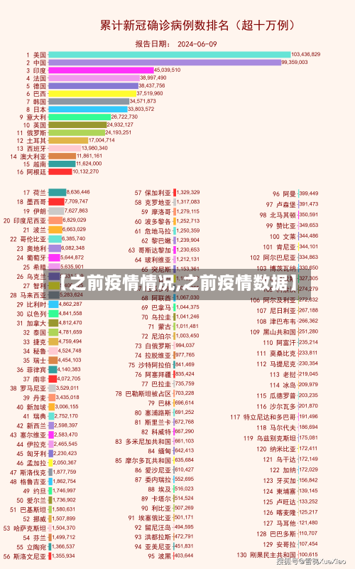 【之前疫情情况,之前疫情数据】