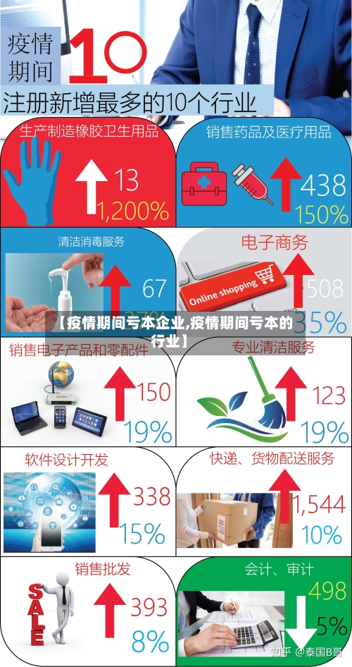 【疫情期间亏本企业,疫情期间亏本的行业】