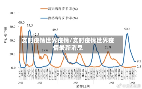 实时疫情世界疫情/实时疫情世界疫情最新消息