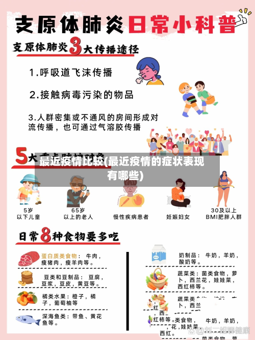 最近疫情比较(最近疫情的症状表现有哪些)