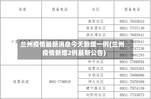 兰州疫情最新消息今天新增一例(兰州疫情新增2例最新公告)