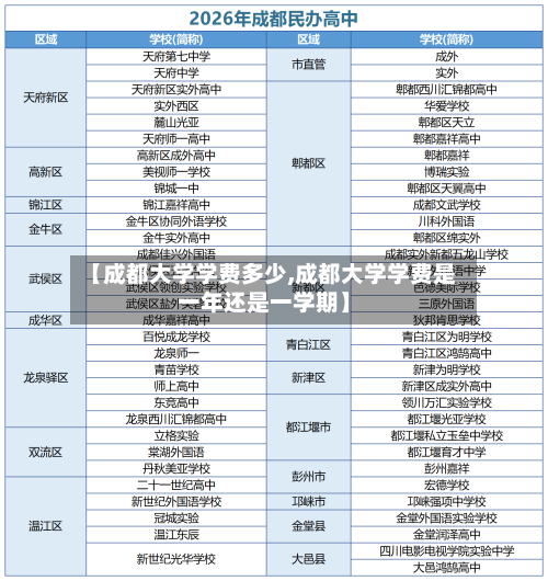 【成都大学学费多少,成都大学学费是一年还是一学期】