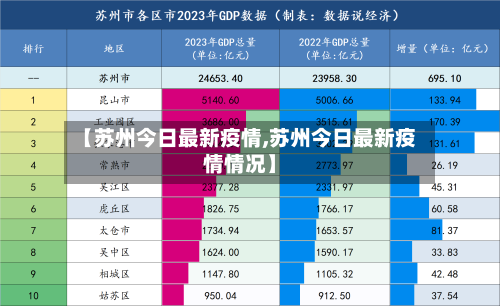 【苏州今日最新疫情,苏州今日最新疫情情况】